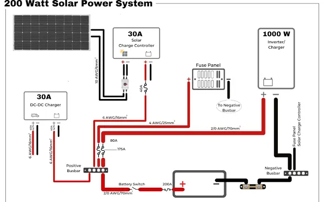 A 200 watt solar panel wiring diagram