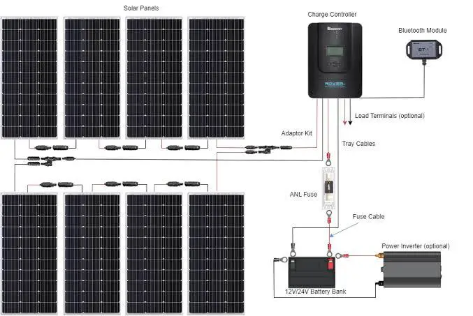 Larger RV solar wiring diagram